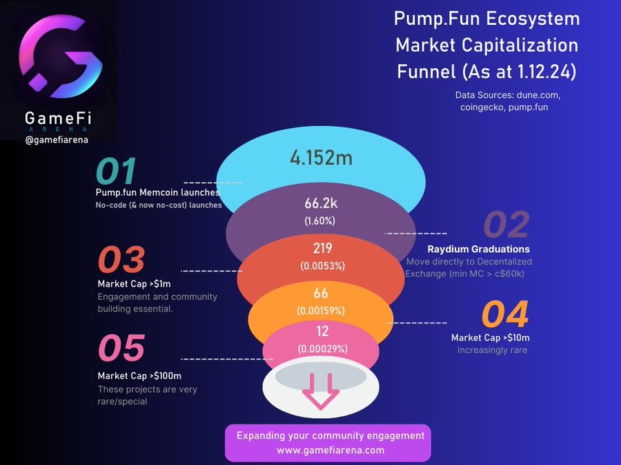 Pump.fundata .12.24