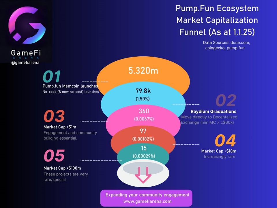 Pump.fun Data 1.1.25